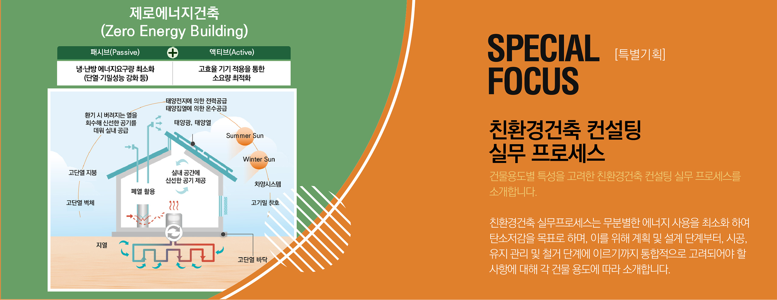 Special Focus